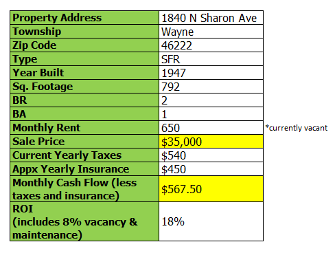1840-n-sharon-ave