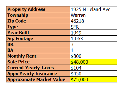 1925-n-leland-ave