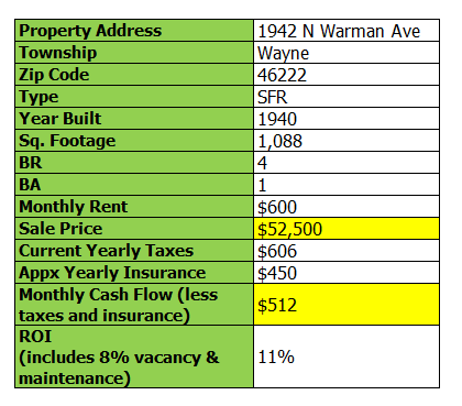1942-n-warman-ave