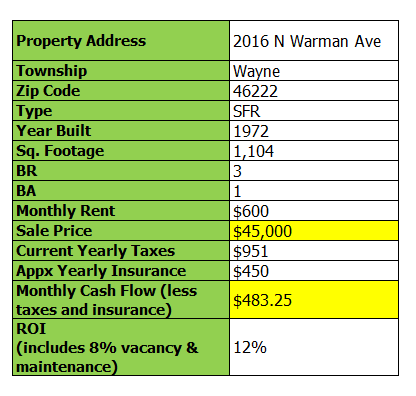 2016-n-warman-ave