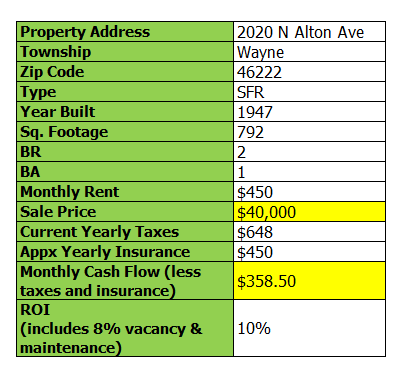 2020-n-alton-ave
