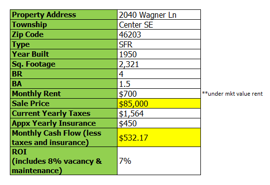 2040-wagner-ln
