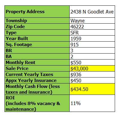 2438-n-goodlet-ave