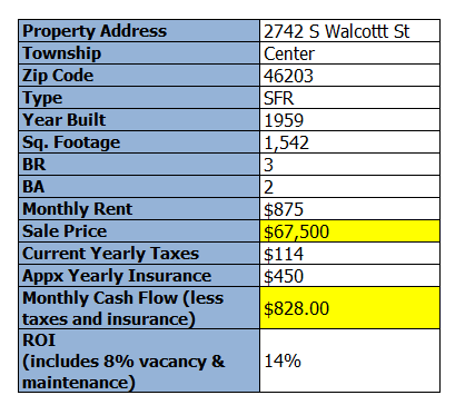 2742-s-walcottt-st