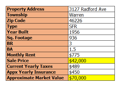 3127-radford-ave