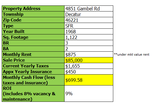 4851-gambel-rd