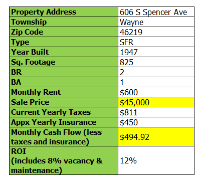 606-s-spencer-ave