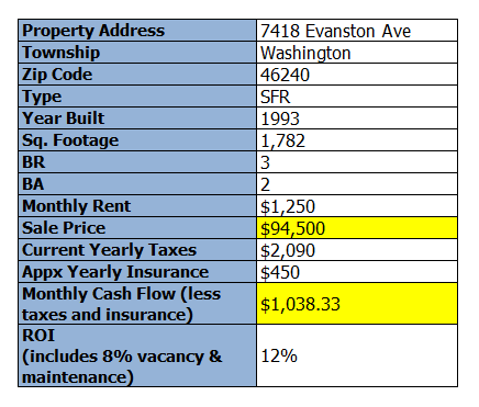 7418-evanston-ave