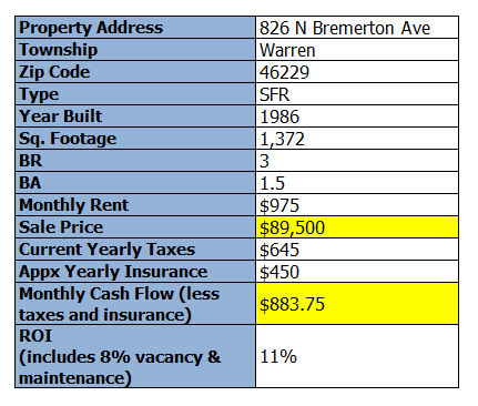 826-n-bremerton-ave