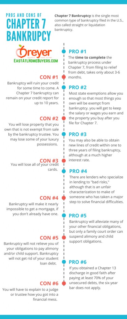 What Is Chapter 7 Bankruptcy In Atlanta Georgia? | Breyer Home Buyers