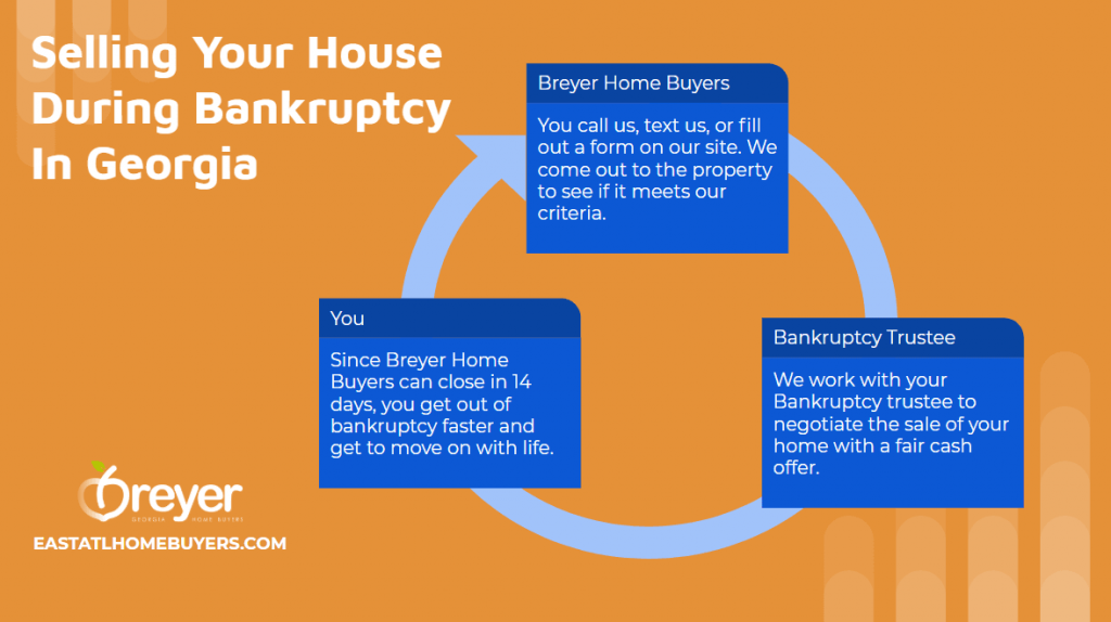 How To Vet A Bankruptcy Trustee In Atlanta Georgia | Breyer Home Buyers