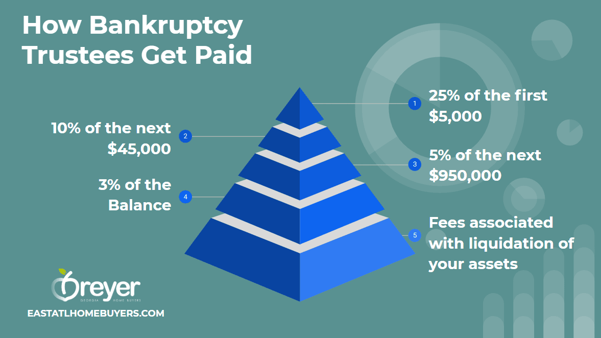 How To Vet A Bankruptcy Trustee In Atlanta Georgia | Breyer Home Buyers