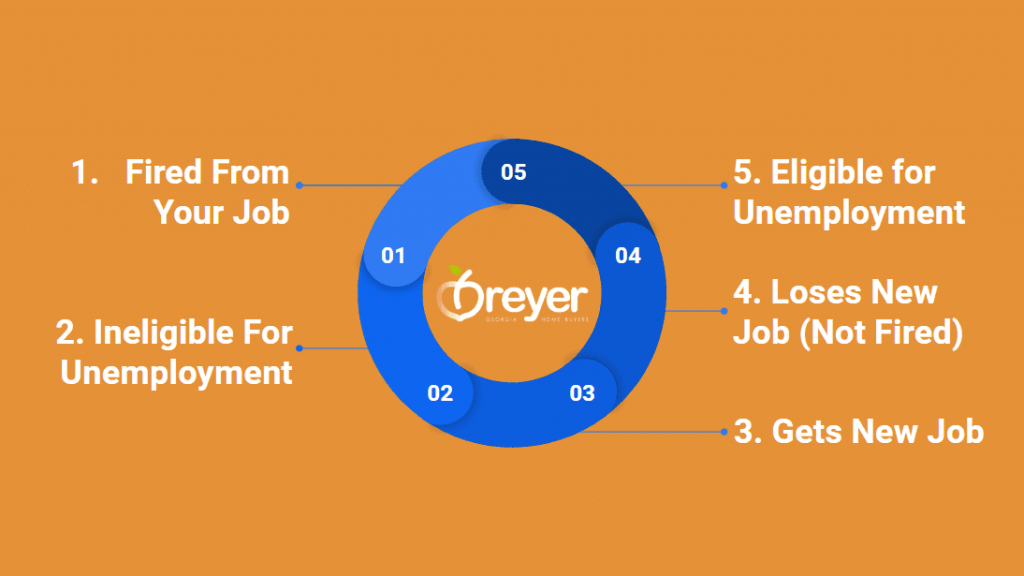 Unemployment In The Complete Guide Breyer Home Buyers