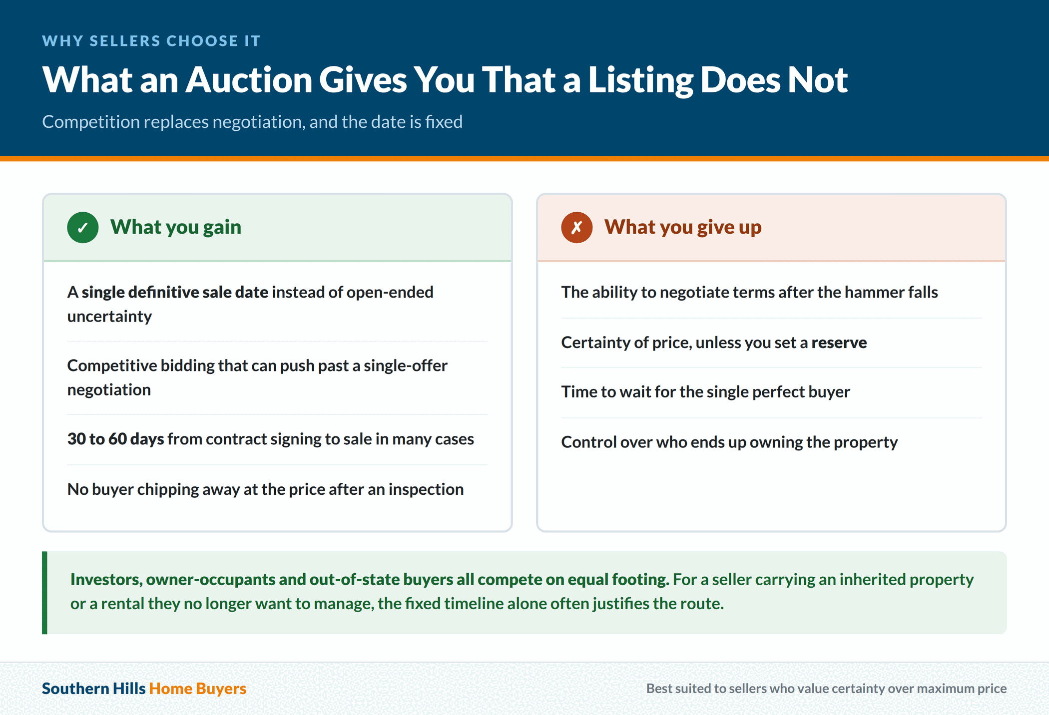 What a Texas seller gains and gives up by selling at auction