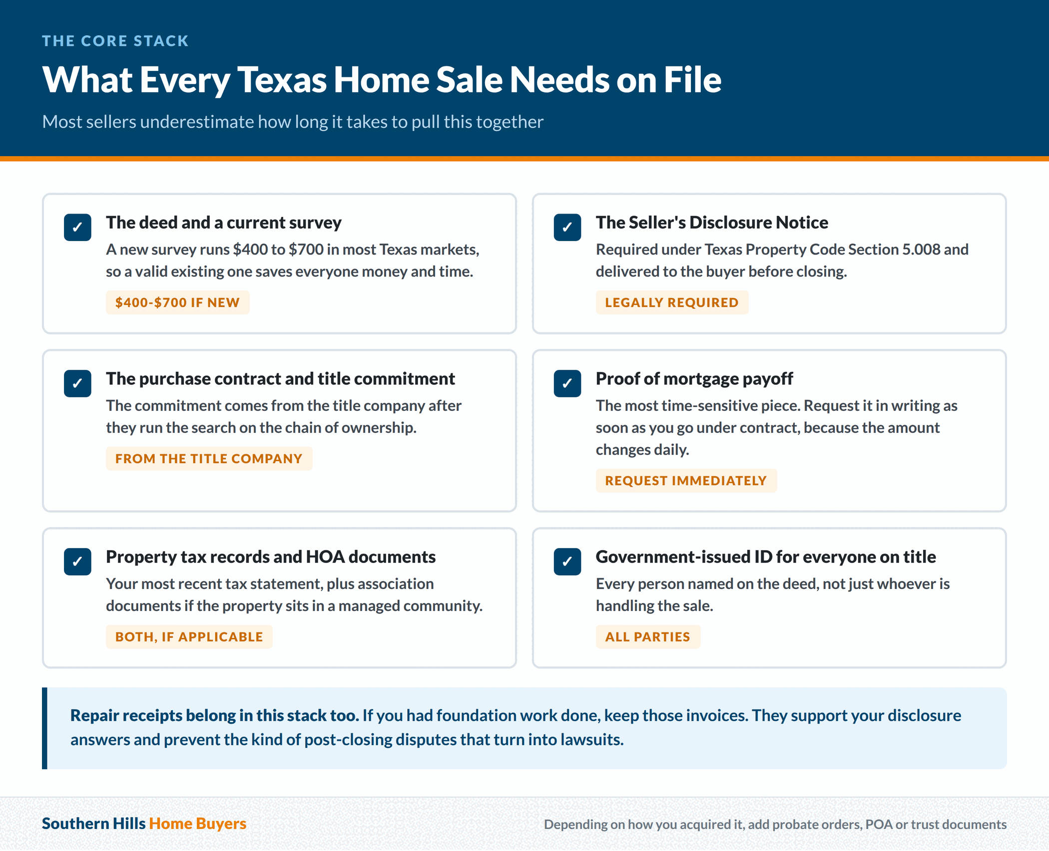 The core document stack every Texas home sale requires