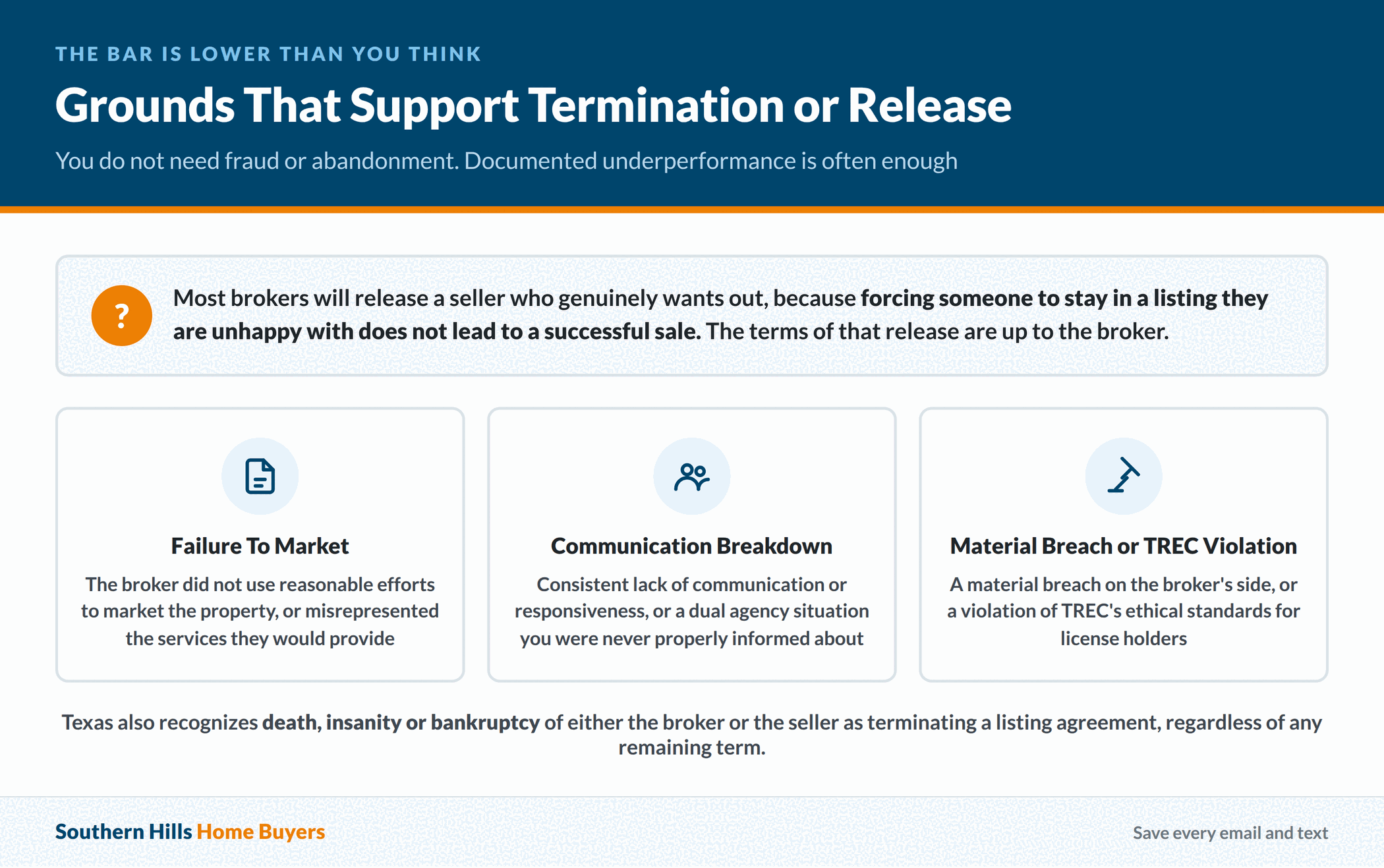Grounds Texas brokers accept for terminating or releasing a residential listing agreement