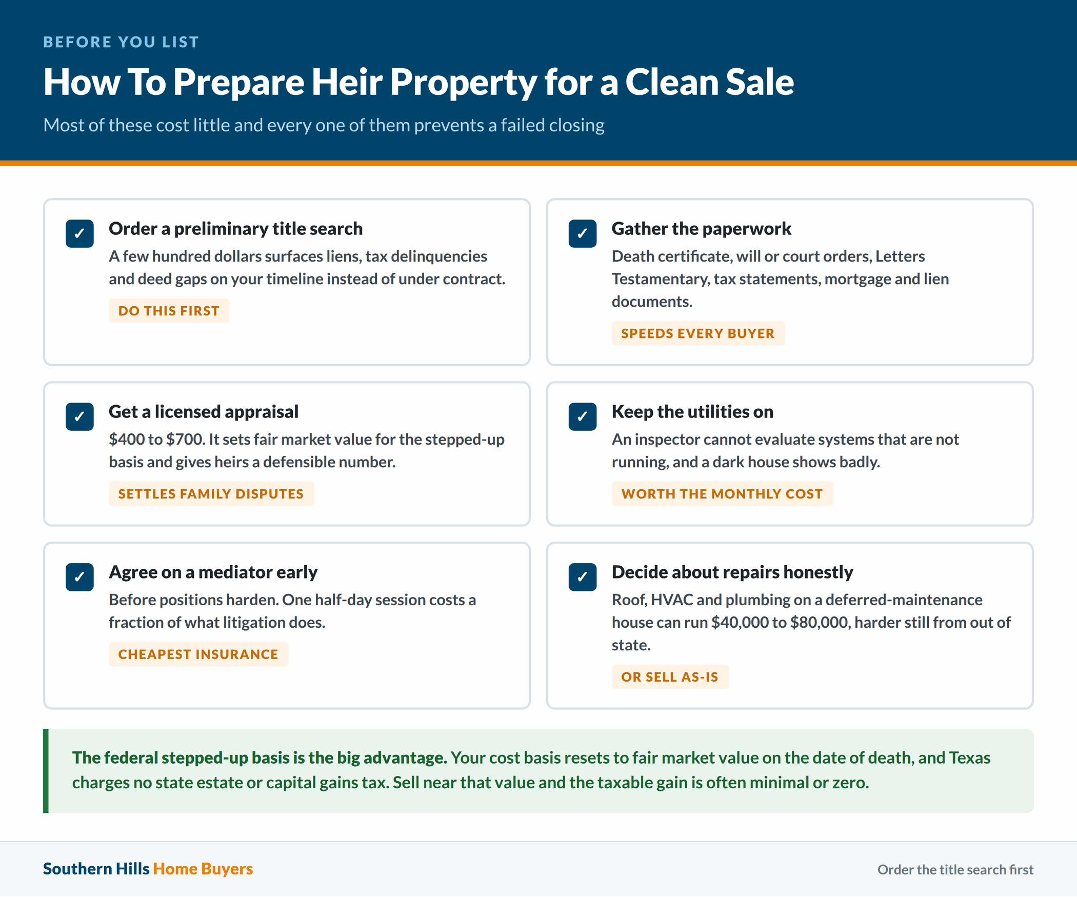 Checklist for preparing Texas heir property for sale
