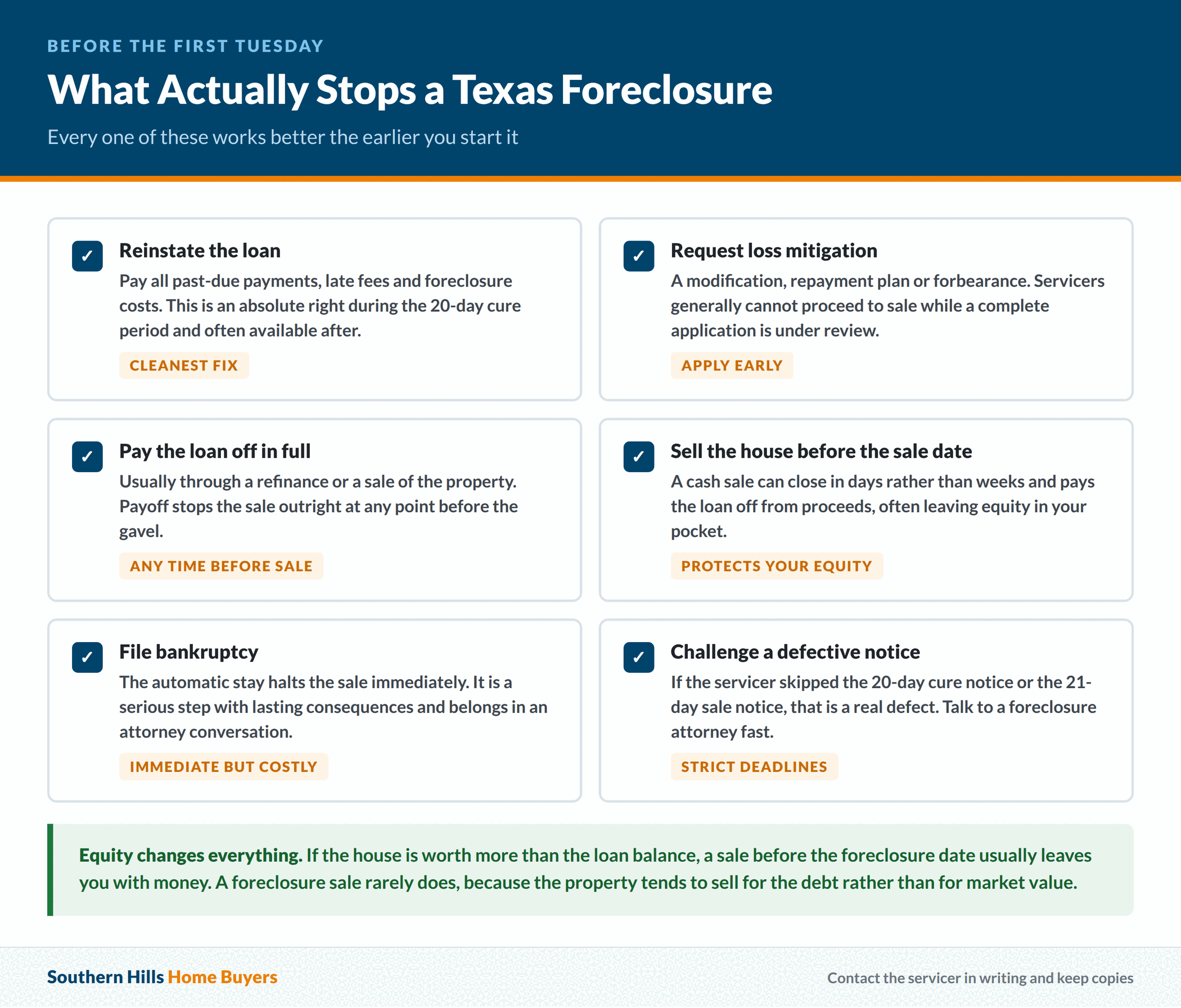 Six ways a Texas homeowner can stop a foreclosure before the first Tuesday sale date