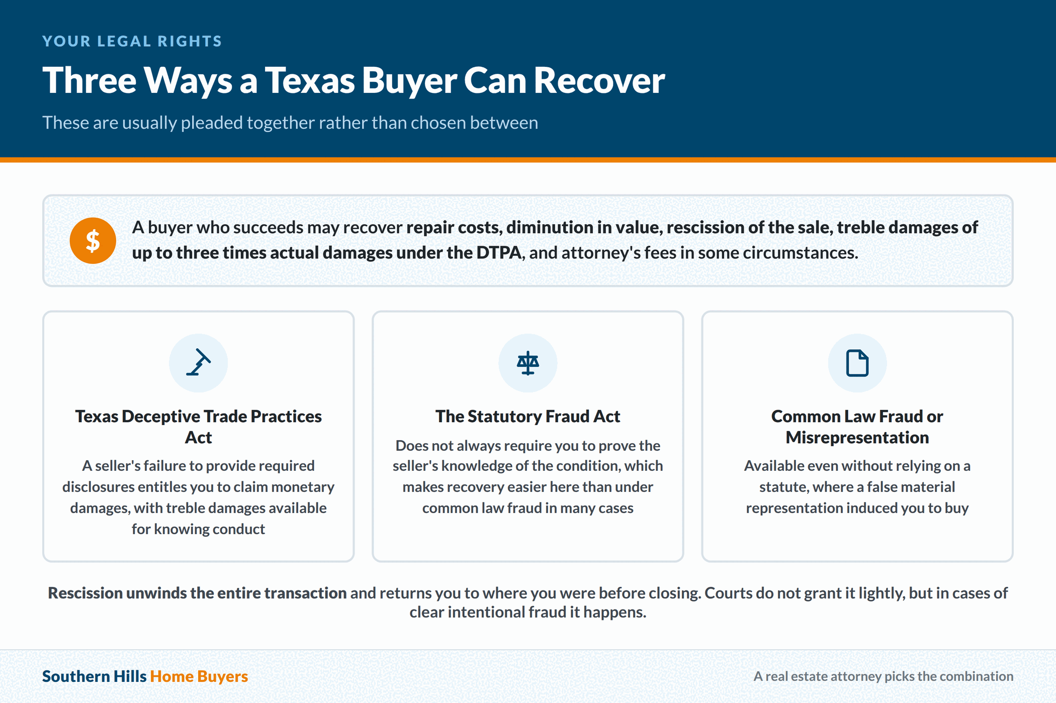 DTPA, Statutory Fraud Act and common law fraud claims available to a Texas buyer over undisclosed water damage