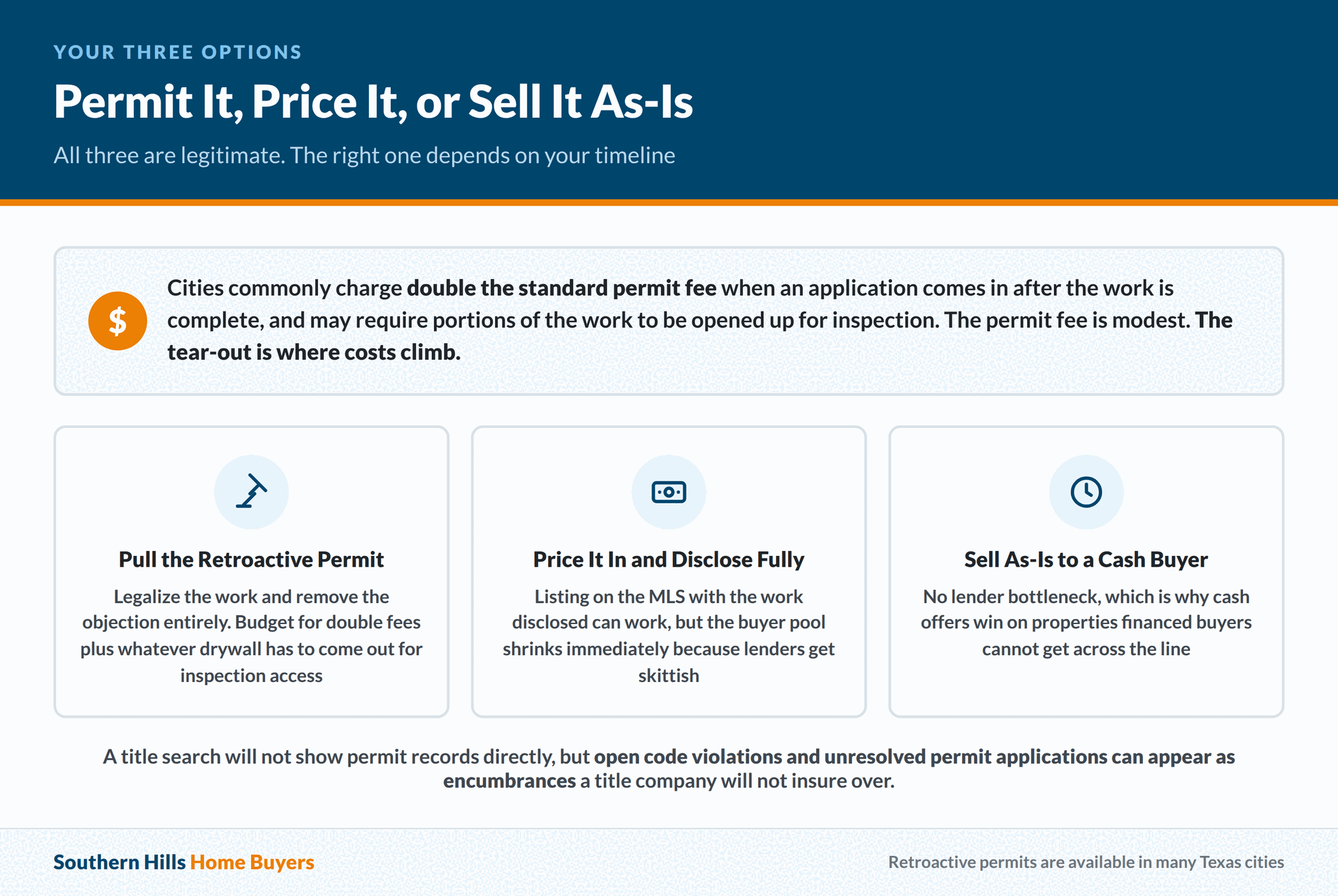 Three options for a Texas seller with unpermitted work: permit it, price it in, or sell as-is