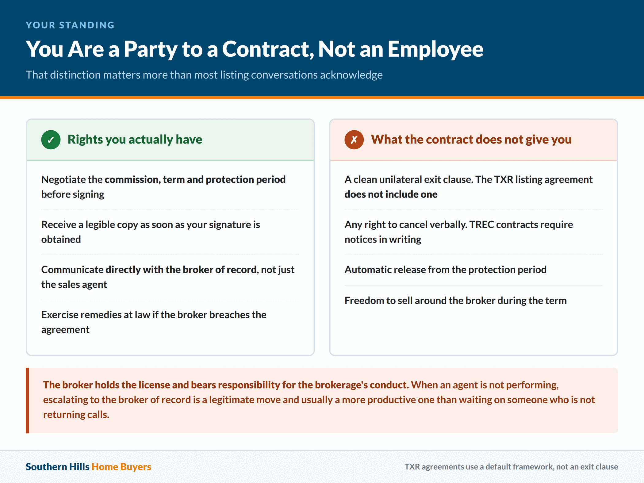 What rights a Texas seller has under a listing agreement and what the contract does not give them