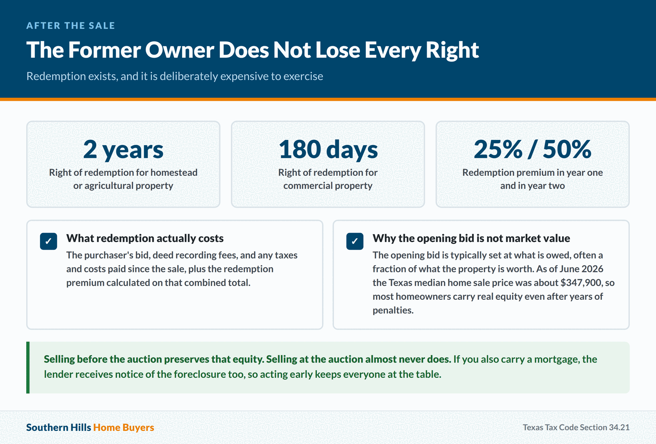 Redemption periods and premiums for a former owner after a Texas tax sale