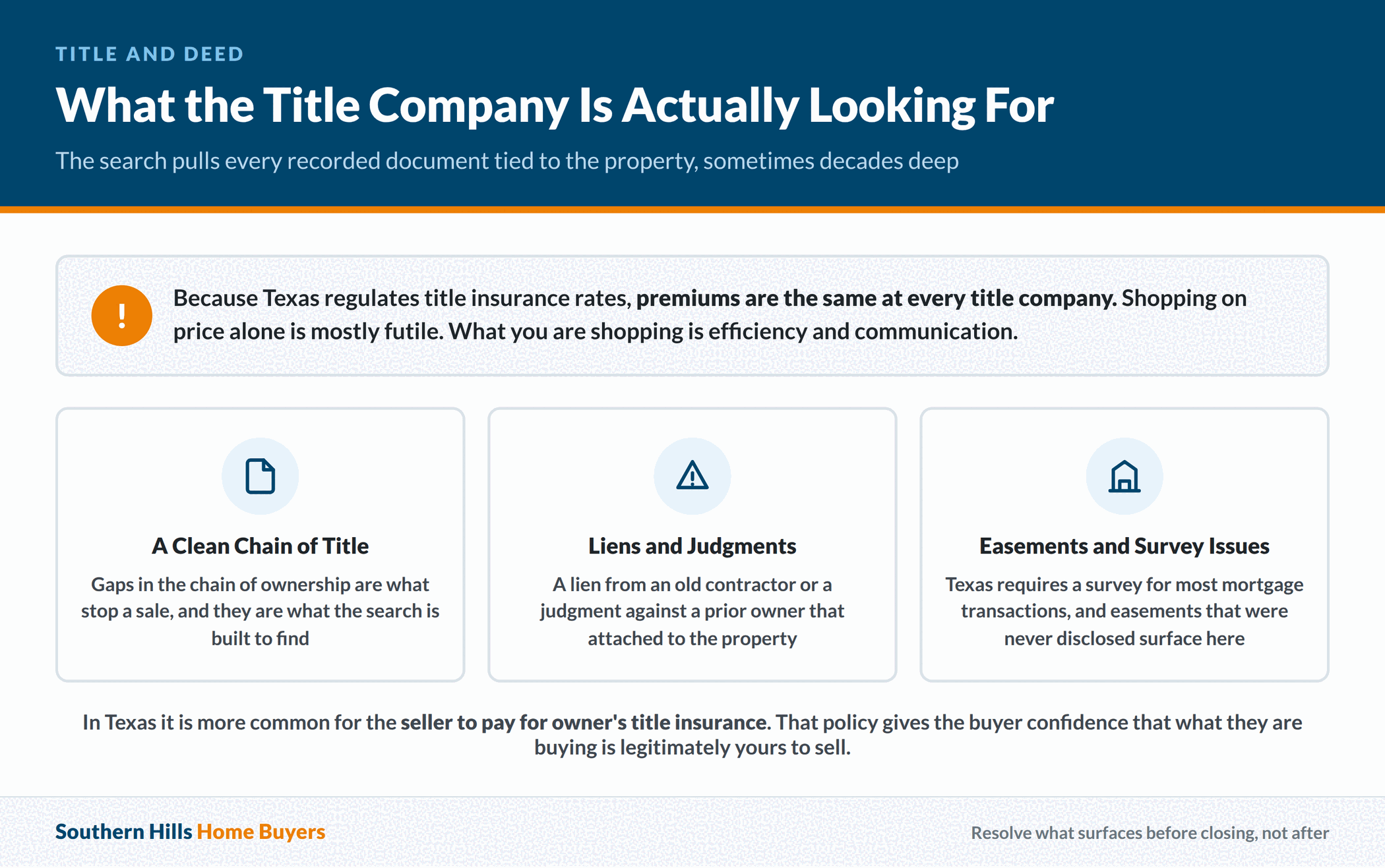 What a Texas title company looks for during the title search