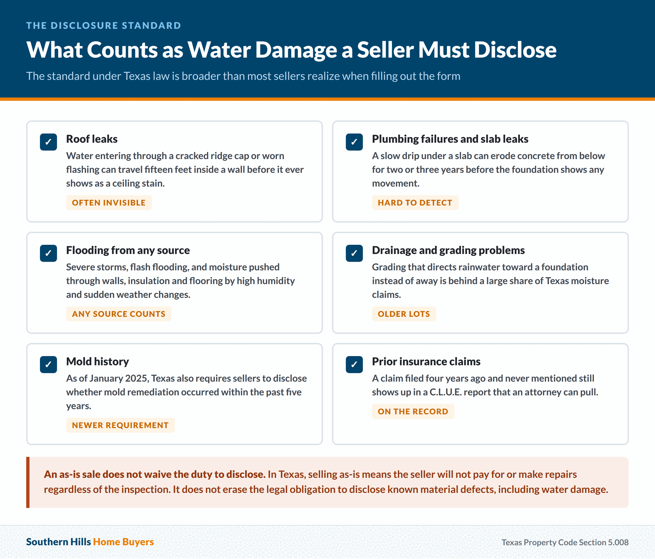 Types of water damage a Texas seller must disclose under Property Code 5.008 including mold remediation history