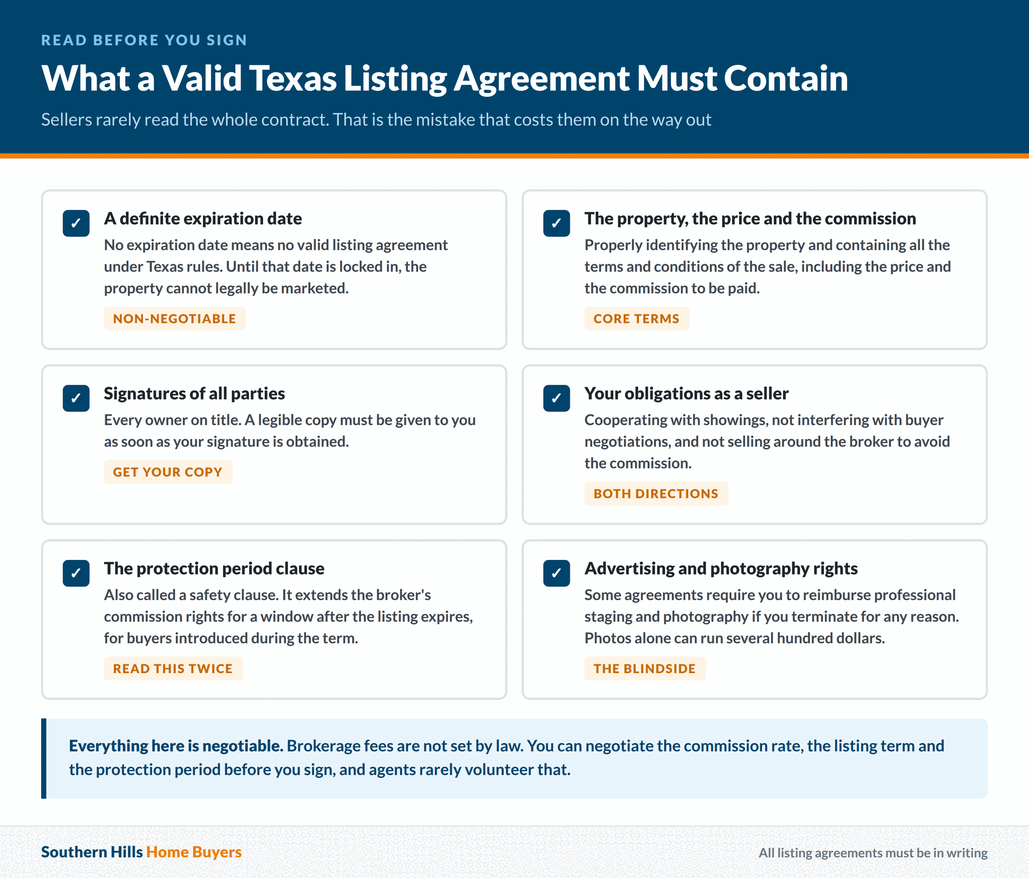 Required elements of a valid Texas residential listing agreement including the expiration date and protection period