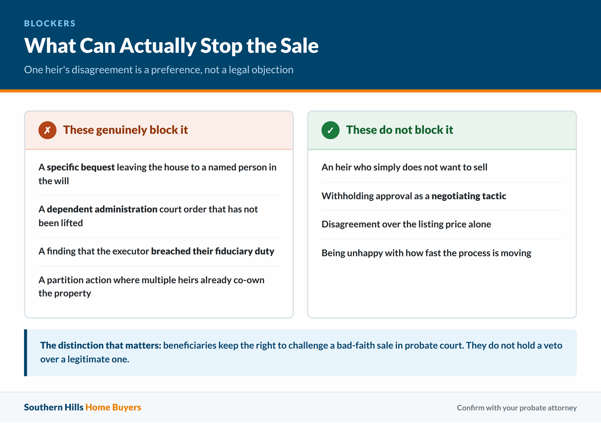 What can legally stop a probate property sale in Texas