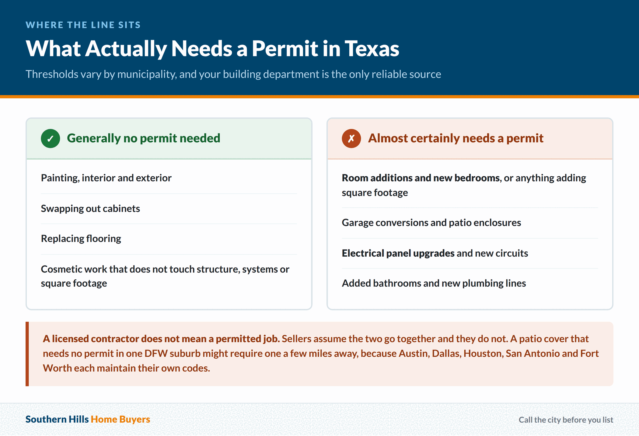 Which home improvements require a permit in Texas and which do not