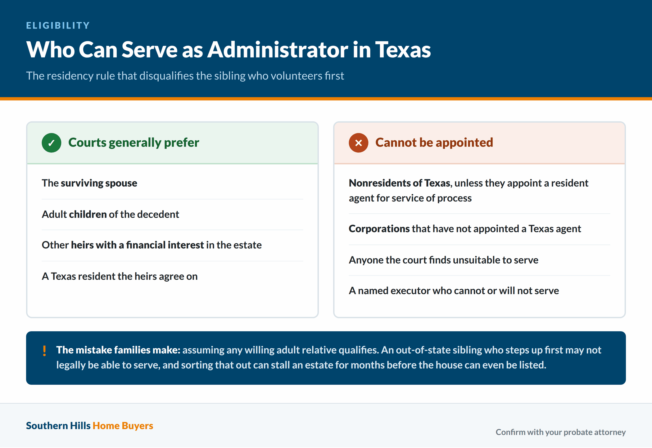 Who can and cannot serve as an estate administrator in Texas