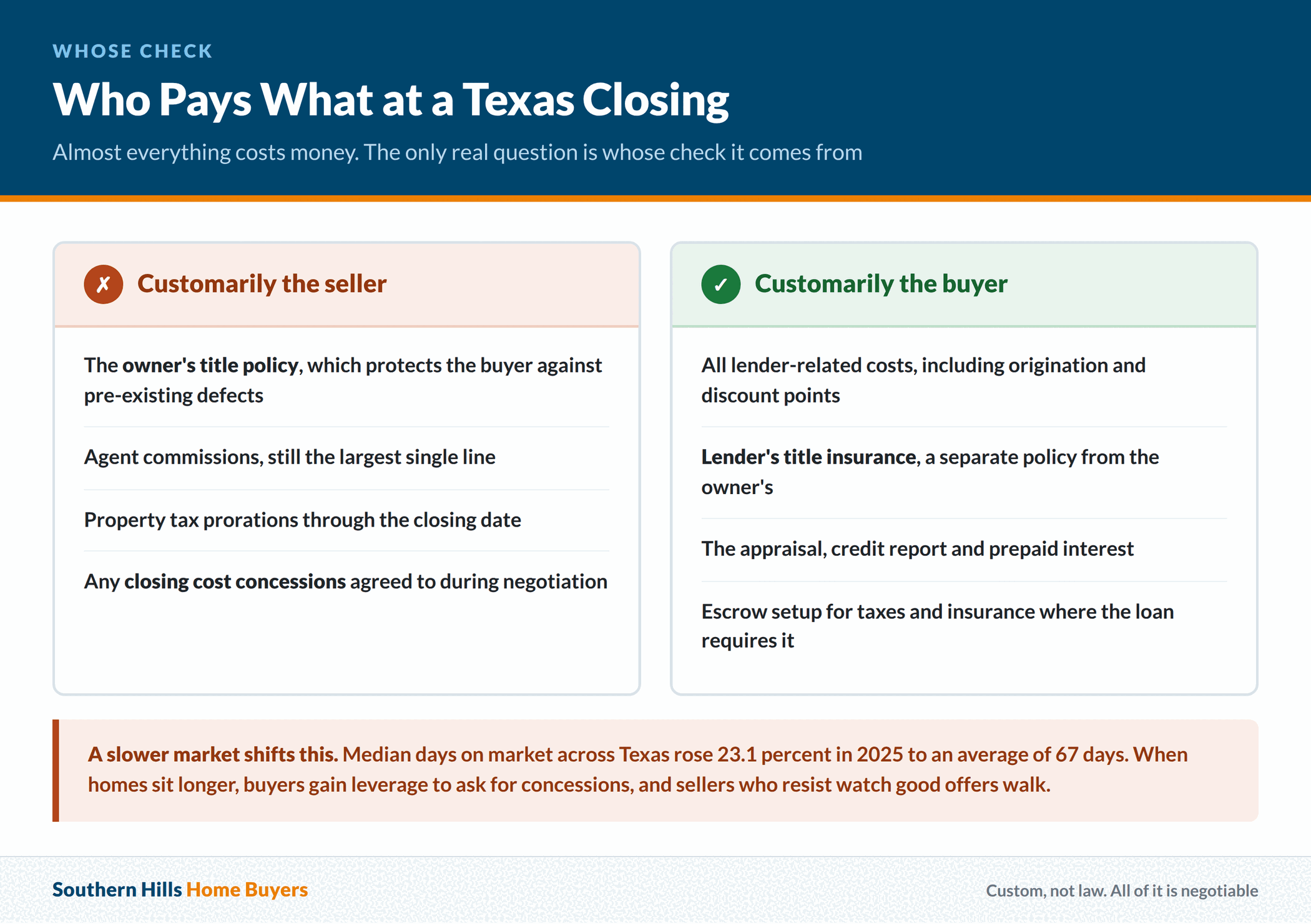 Which closing costs customarily fall to the Texas seller and which fall to the buyer