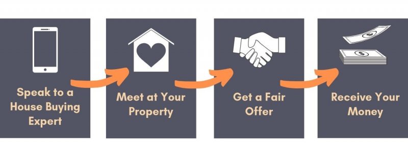Sell Your House to Fast GTA House Buyer in 4 Simple Steps