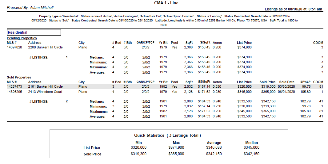 plano fixer upper comps