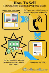 how to sell my house fast raleigh - durham