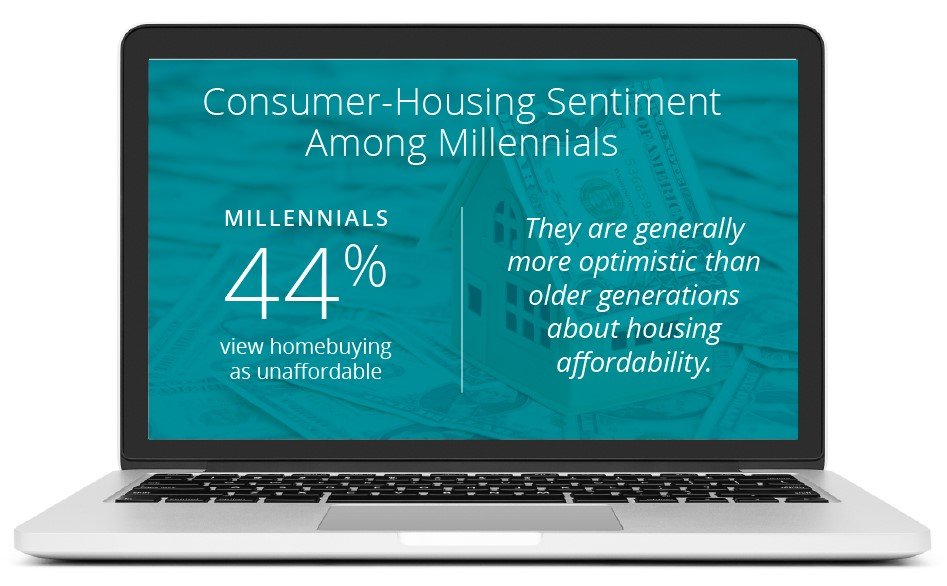 HPI Consumer Research