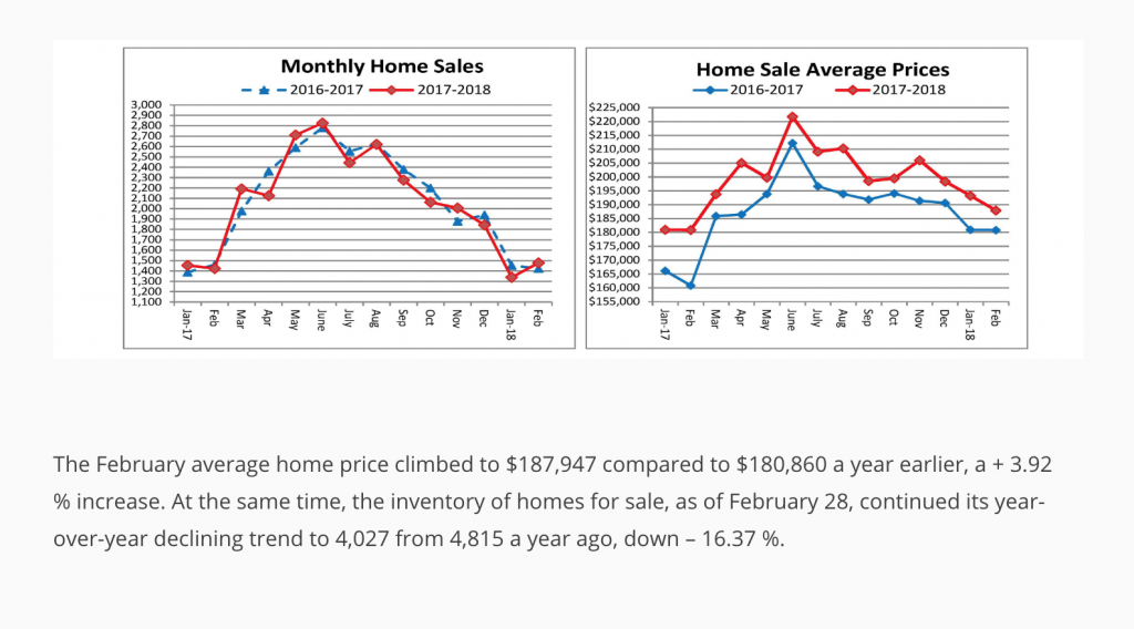 sell your house in springtime in Cincinnati - Team Sztanyo