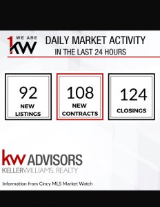 Market activity during covid-19