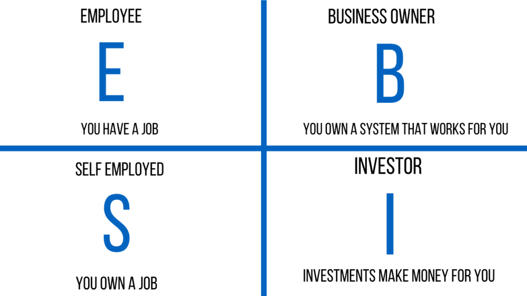 Investing in real estate - cash flow quadrant