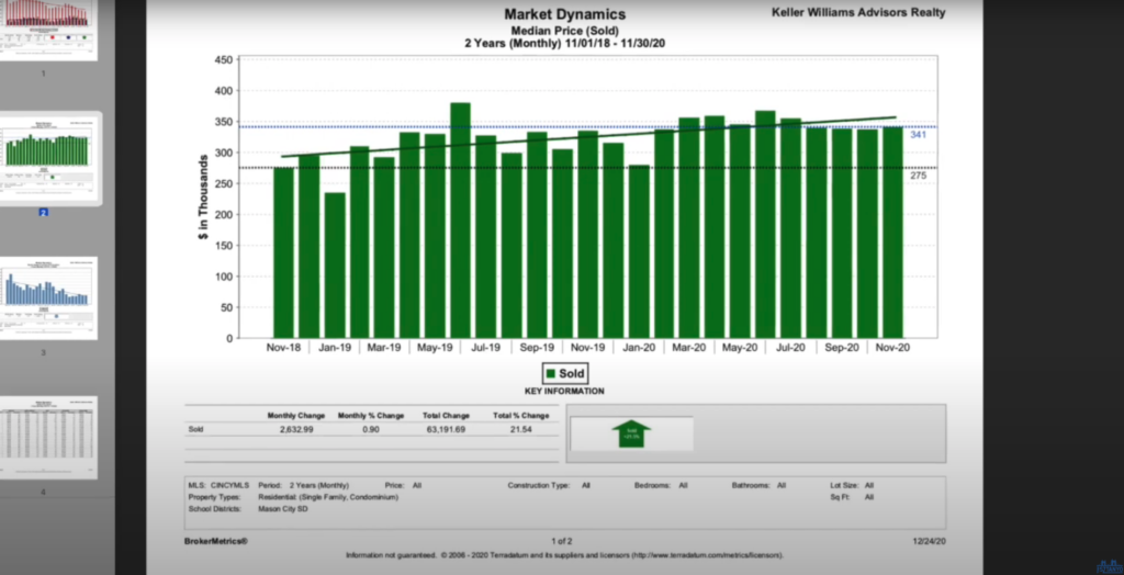 cost of homes in mason, oh - appreciation of homes in Mason, Cincinnati suburb