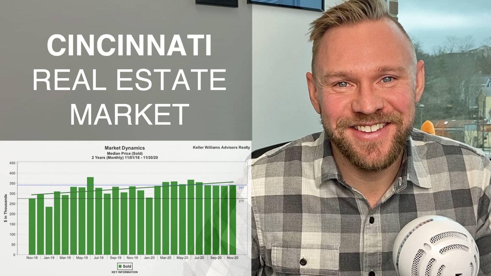 Cincinnati Real Estate Market Housing Trends Team Sztanyo Keller