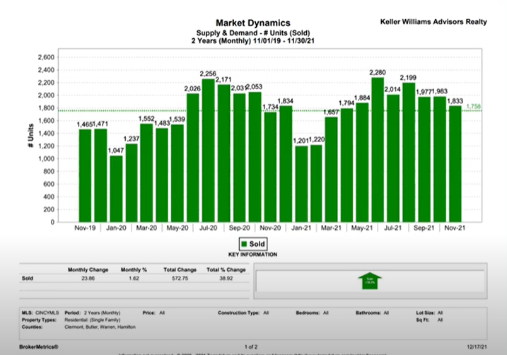 Time of Year to Buy a House- Supply and Demand