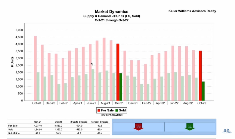 Market dynamics