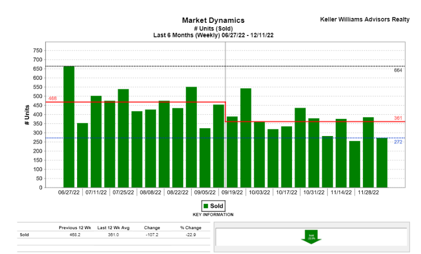 Units Sold