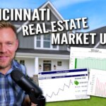 Real Estate Market Prediction 2022