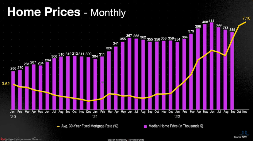 Home Prices monthly