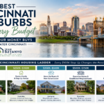 best cincinnati suburbs for every budget