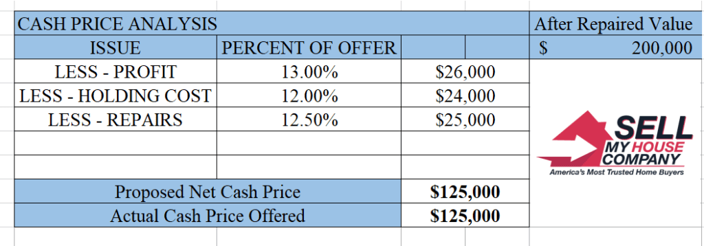 The Offer Formula