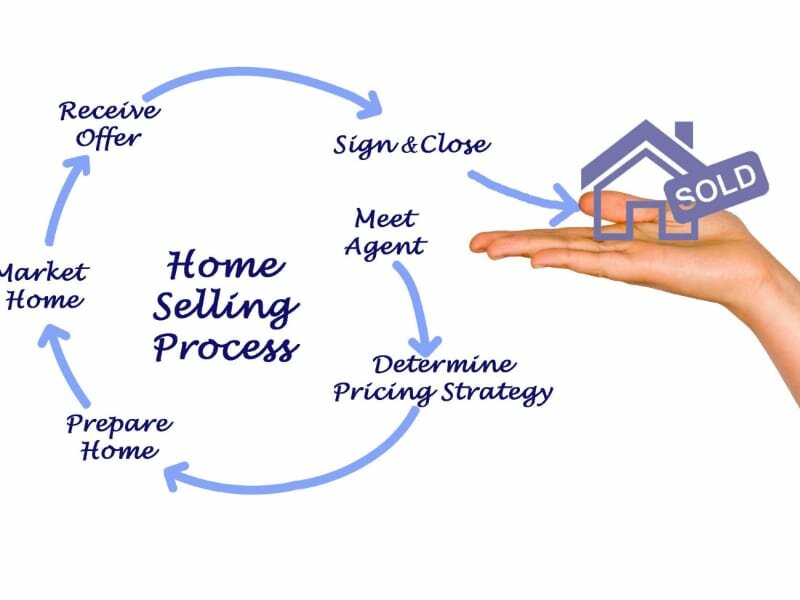 Home Selling Process